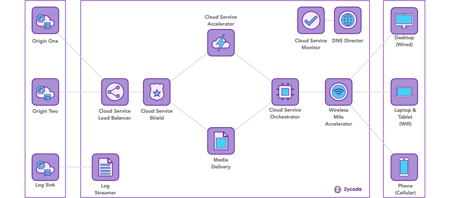 SaaS reference architecture